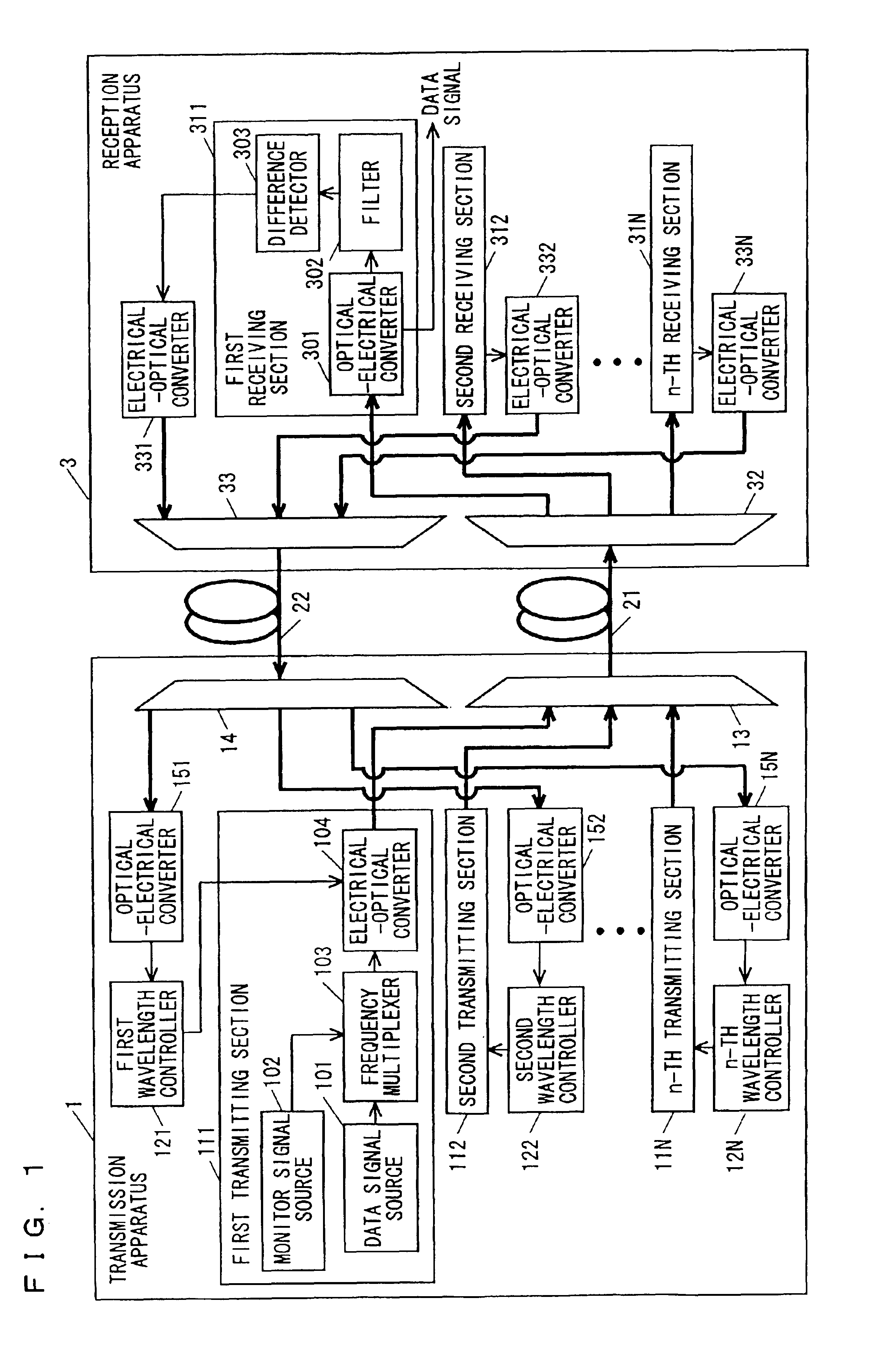 Wavelength division multiplex transmission system