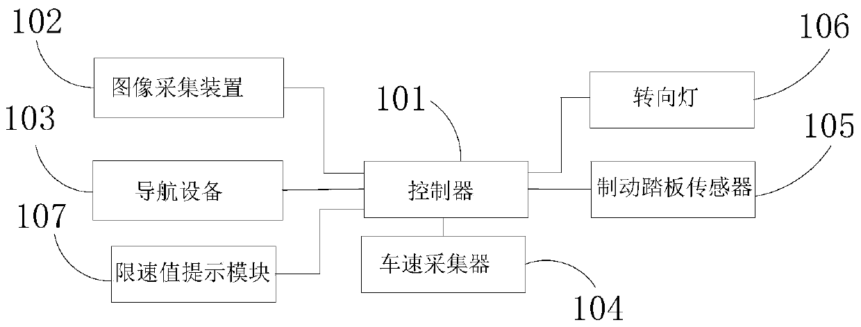 Prompt device and method for ramp speed limit value