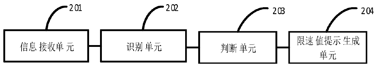 Prompt device and method for ramp speed limit value