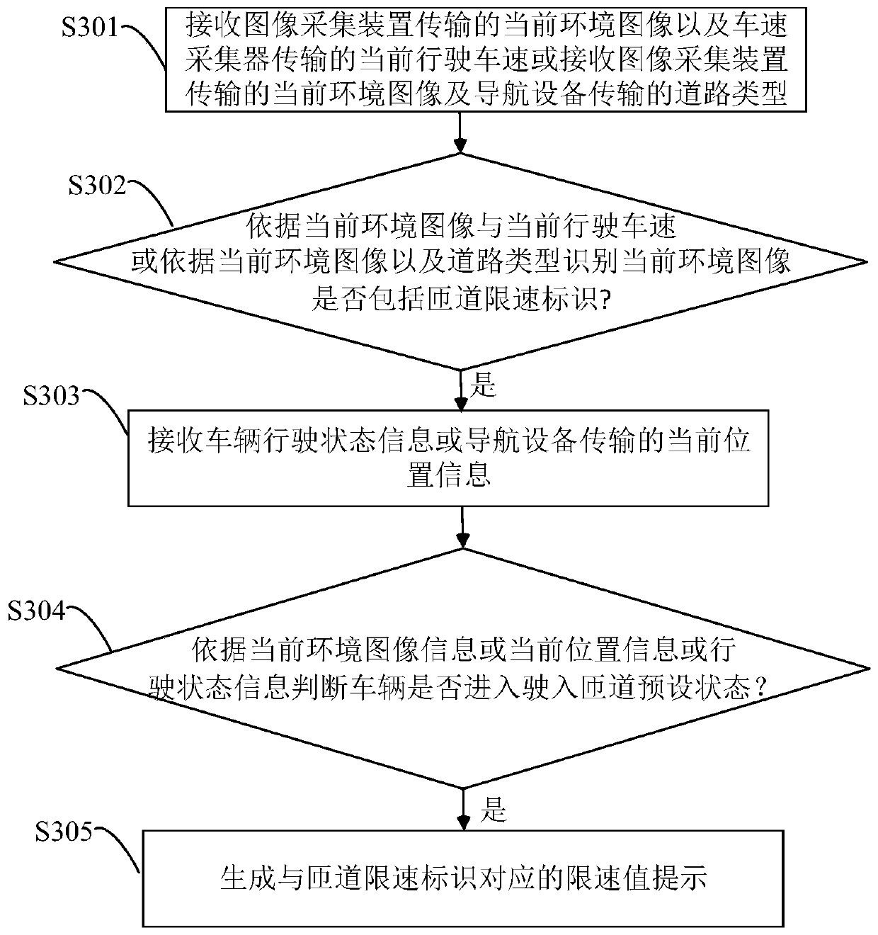 Prompt device and method for ramp speed limit value