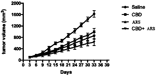 Drug composition for treating endometrial cancer