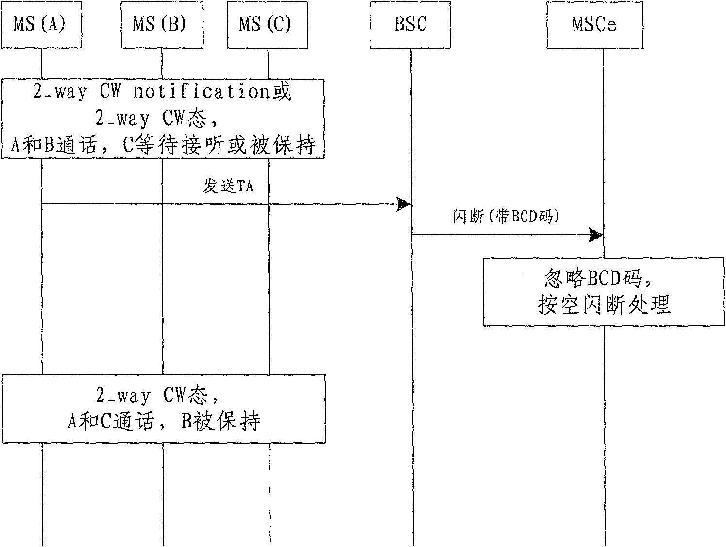 Method for communication terminal to select calls in call waiting