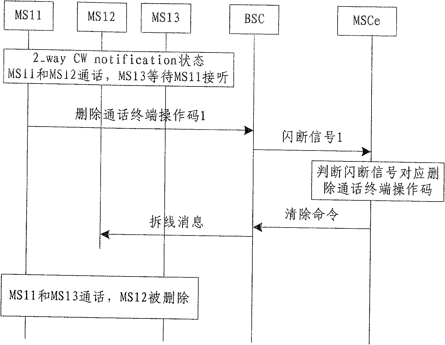 Method for communication terminal to select calls in call waiting