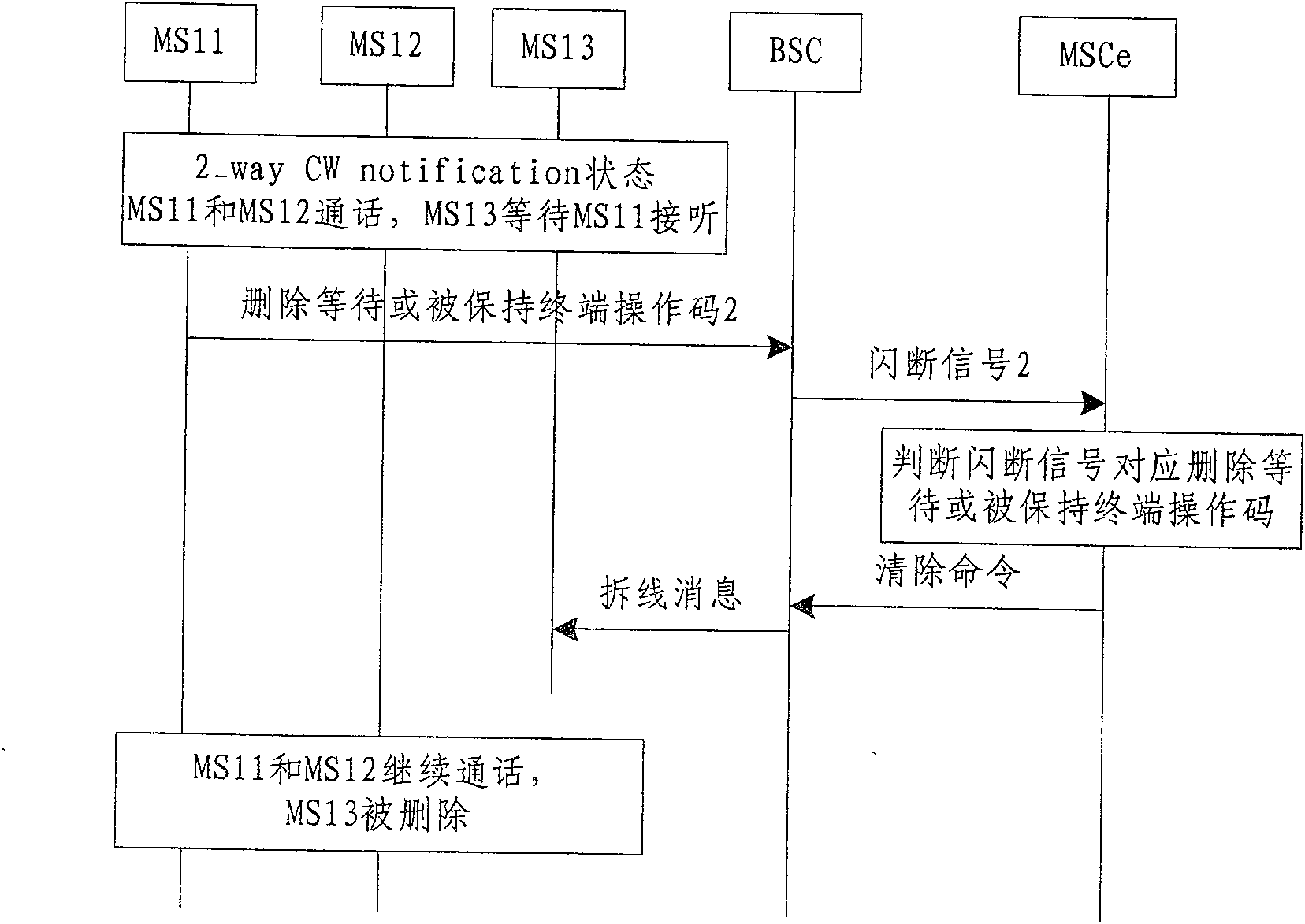 Method for communication terminal to select calls in call waiting