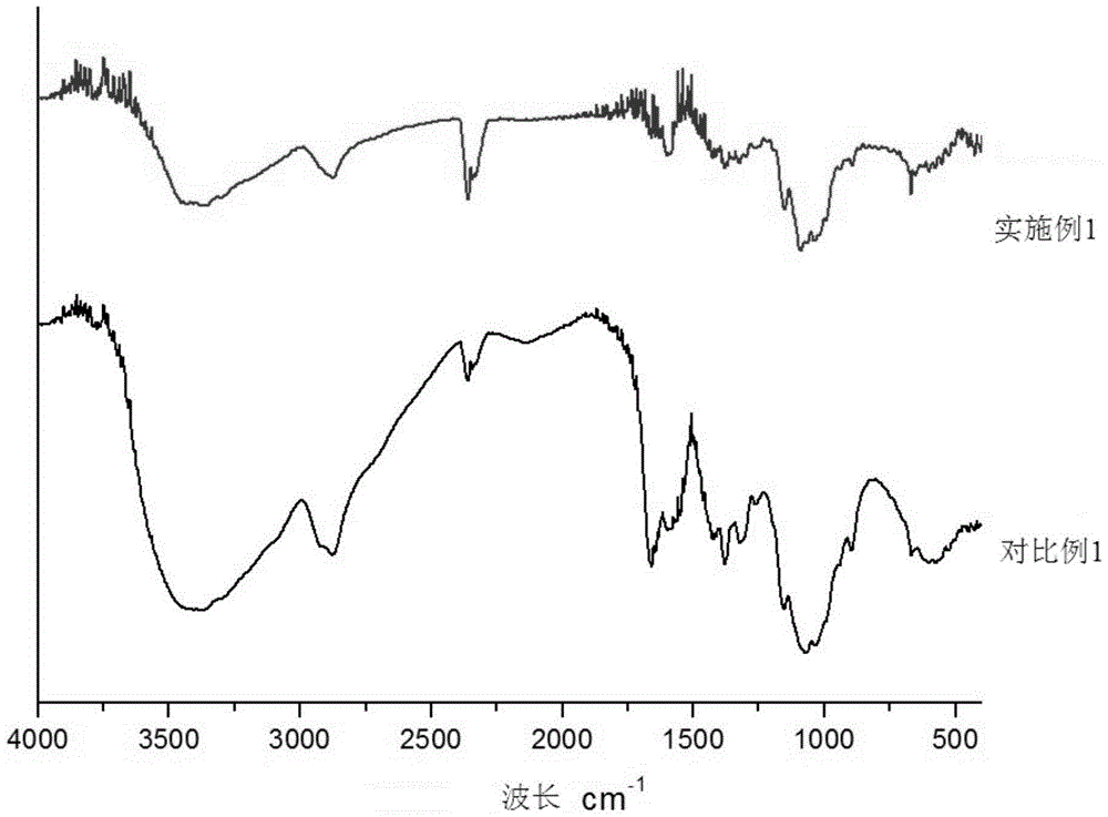 A preparation method of ultra-high deacetylation degree chitosan using Antarctic krill as raw material