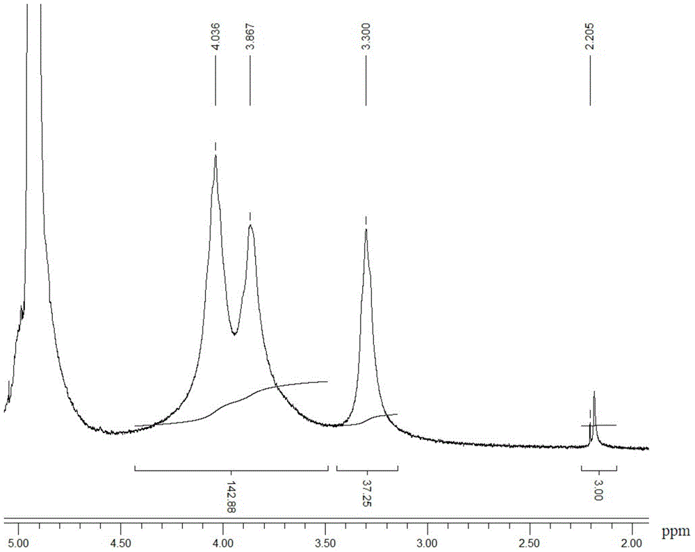 A preparation method of ultra-high deacetylation degree chitosan using Antarctic krill as raw material