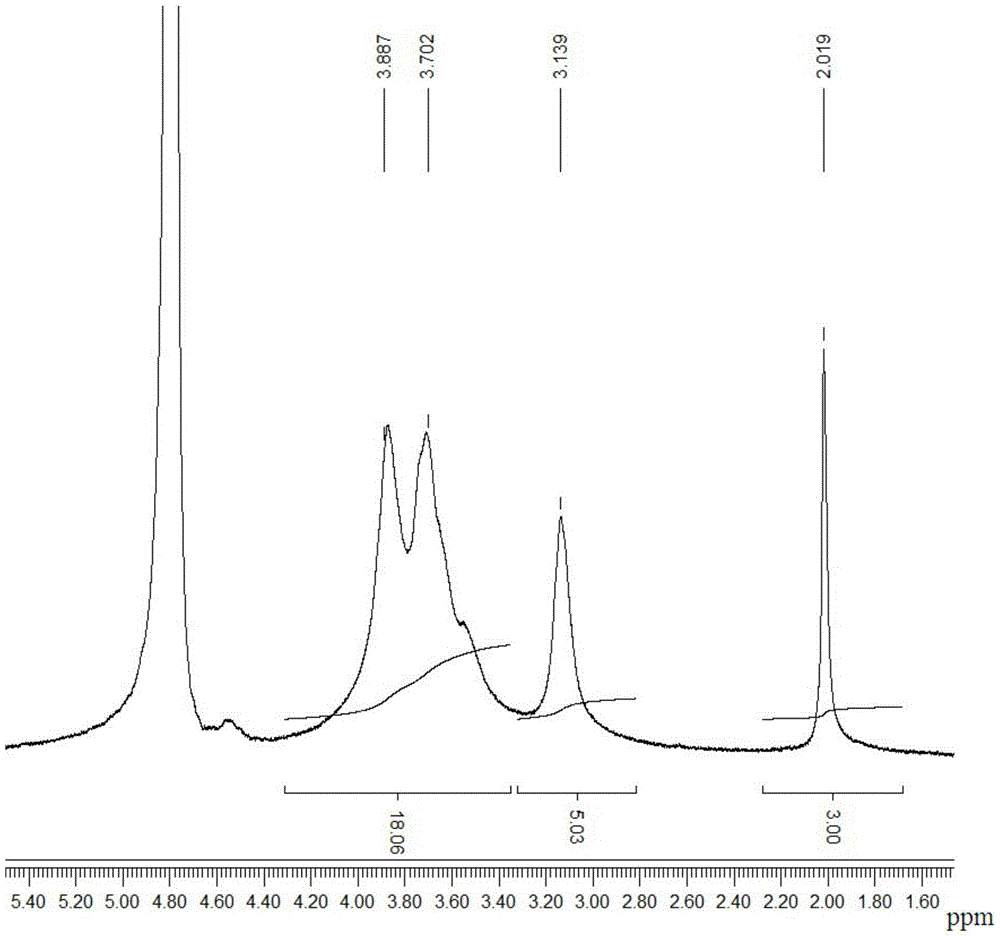 A preparation method of ultra-high deacetylation degree chitosan using Antarctic krill as raw material