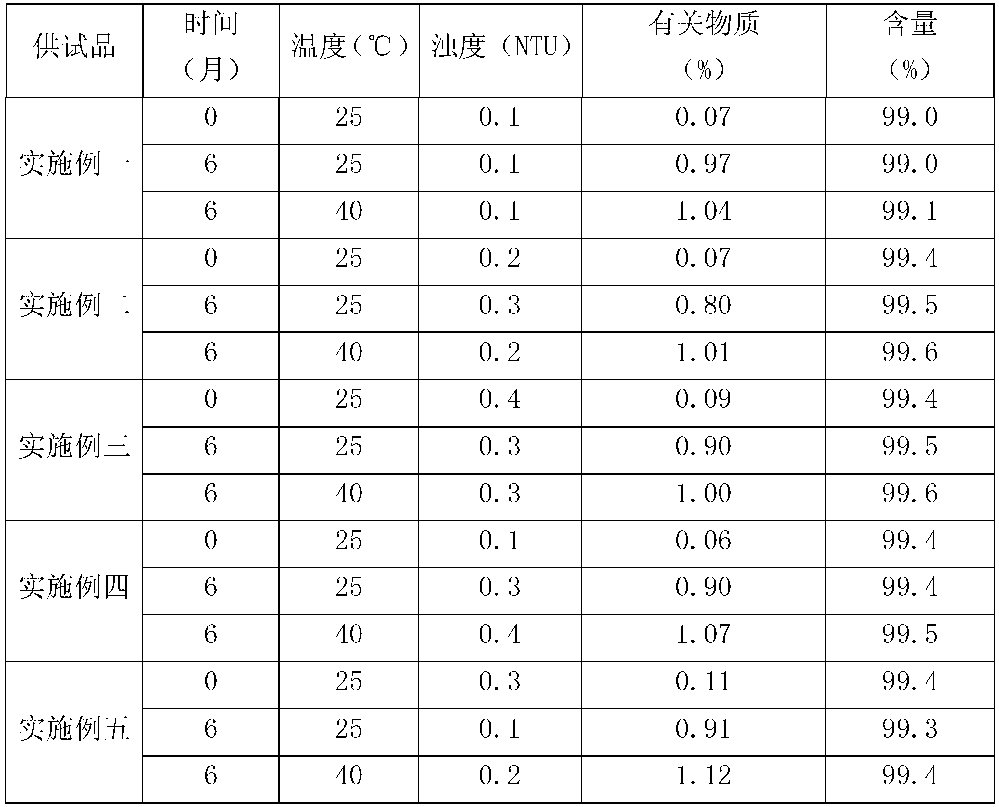 Composition containing sulfadoxine