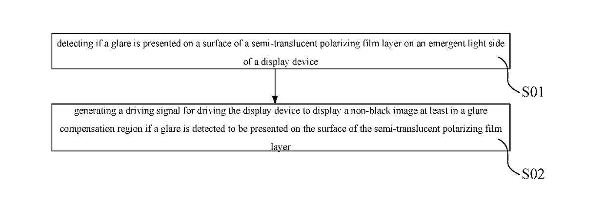 Display control method, display control device and display system