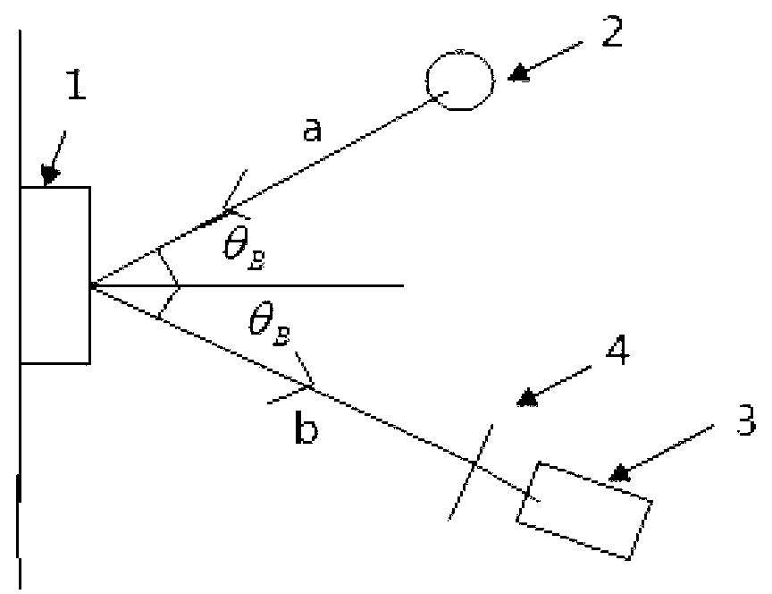 Imaging method based on polarized light extinction