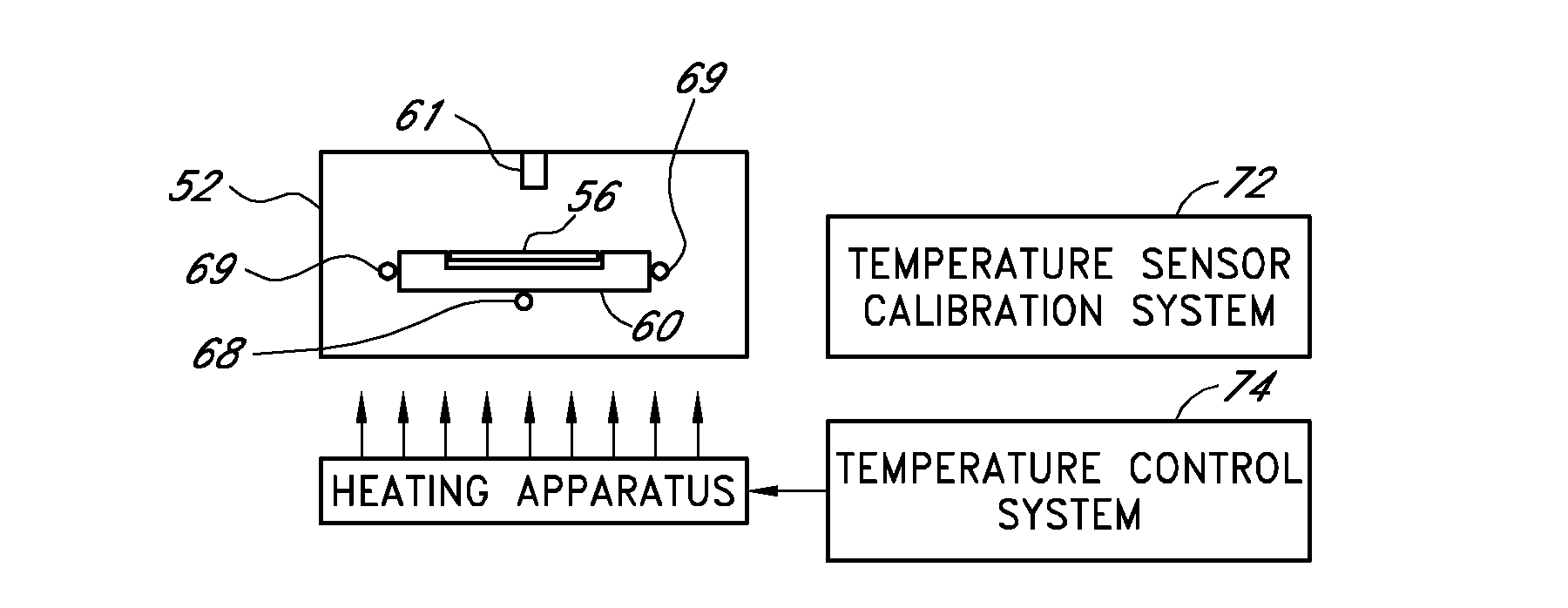 Calibration of temperature control system for semiconductor processing chamber