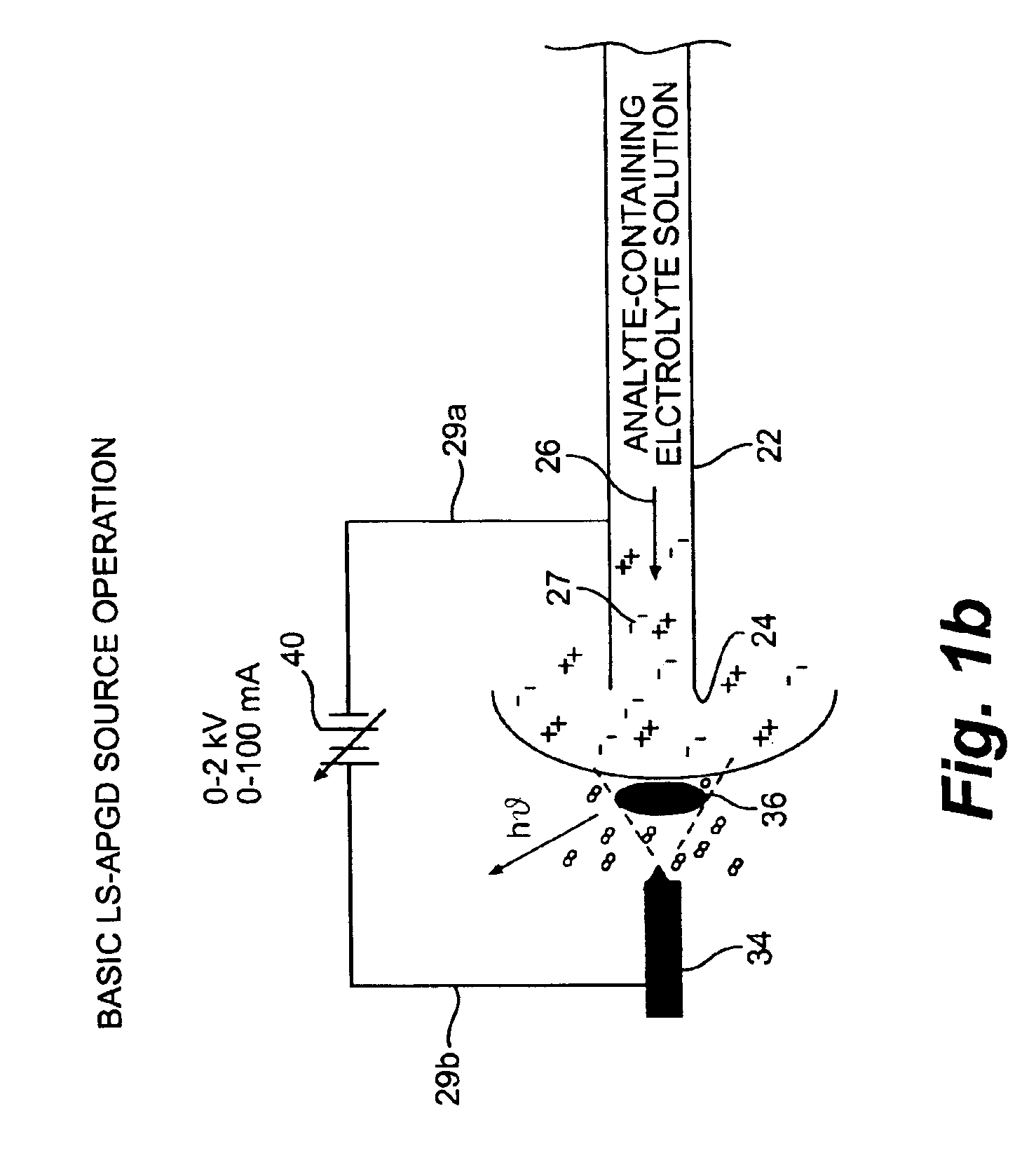 Atmospheric pressure, glow discharge, optical emission source for the direct sampling of liquid media