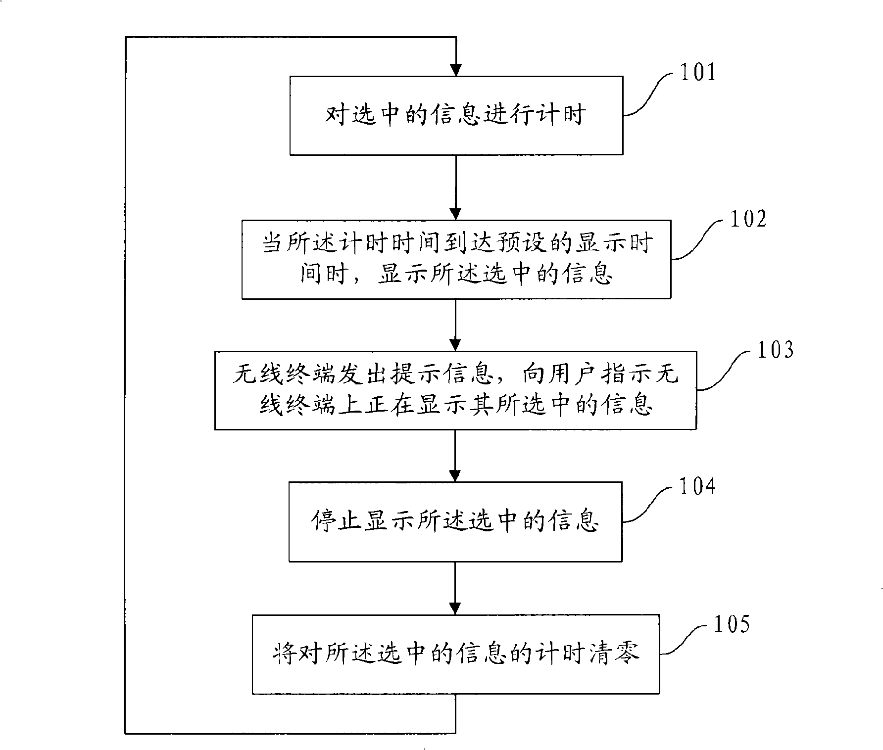 Method and wireless terminal for displaying information