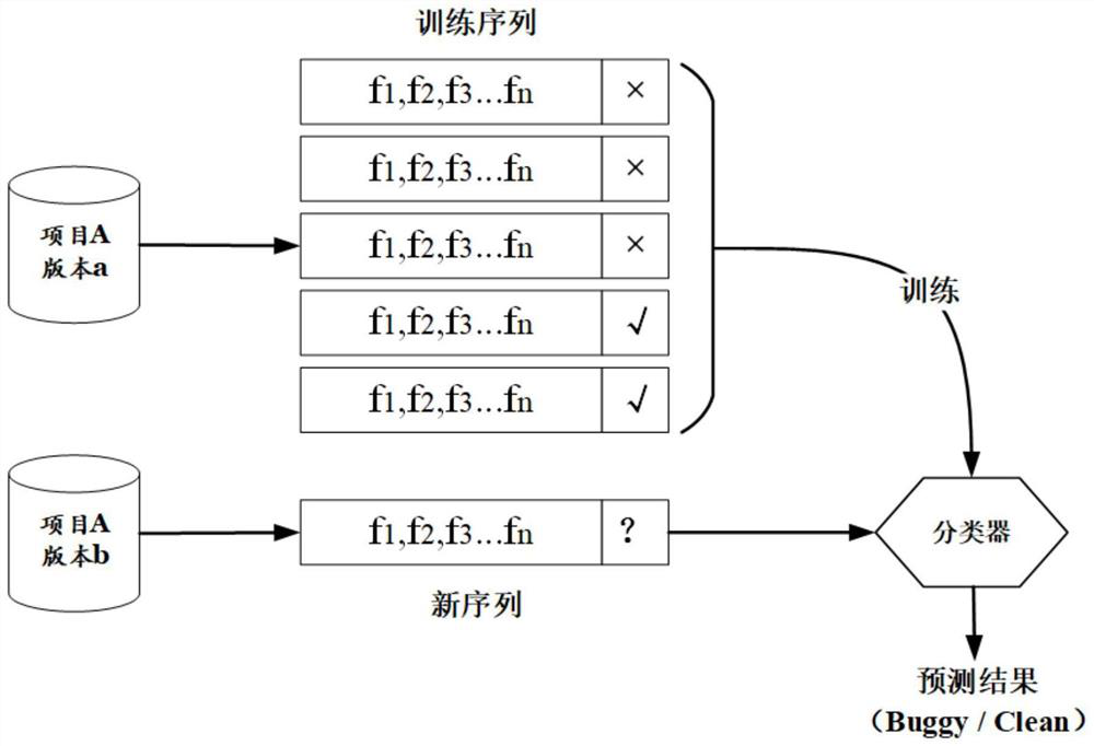 Software defect prediction method and terminal based on bidirectional long short-term memory neural network