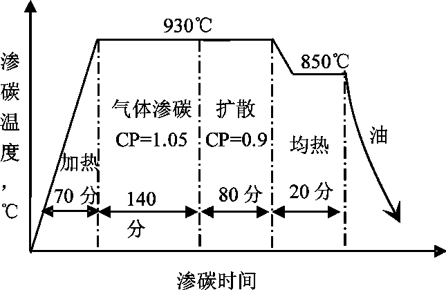 A high temperature vacuum carburized gear steel