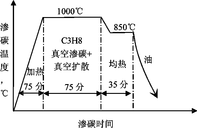 A high temperature vacuum carburized gear steel