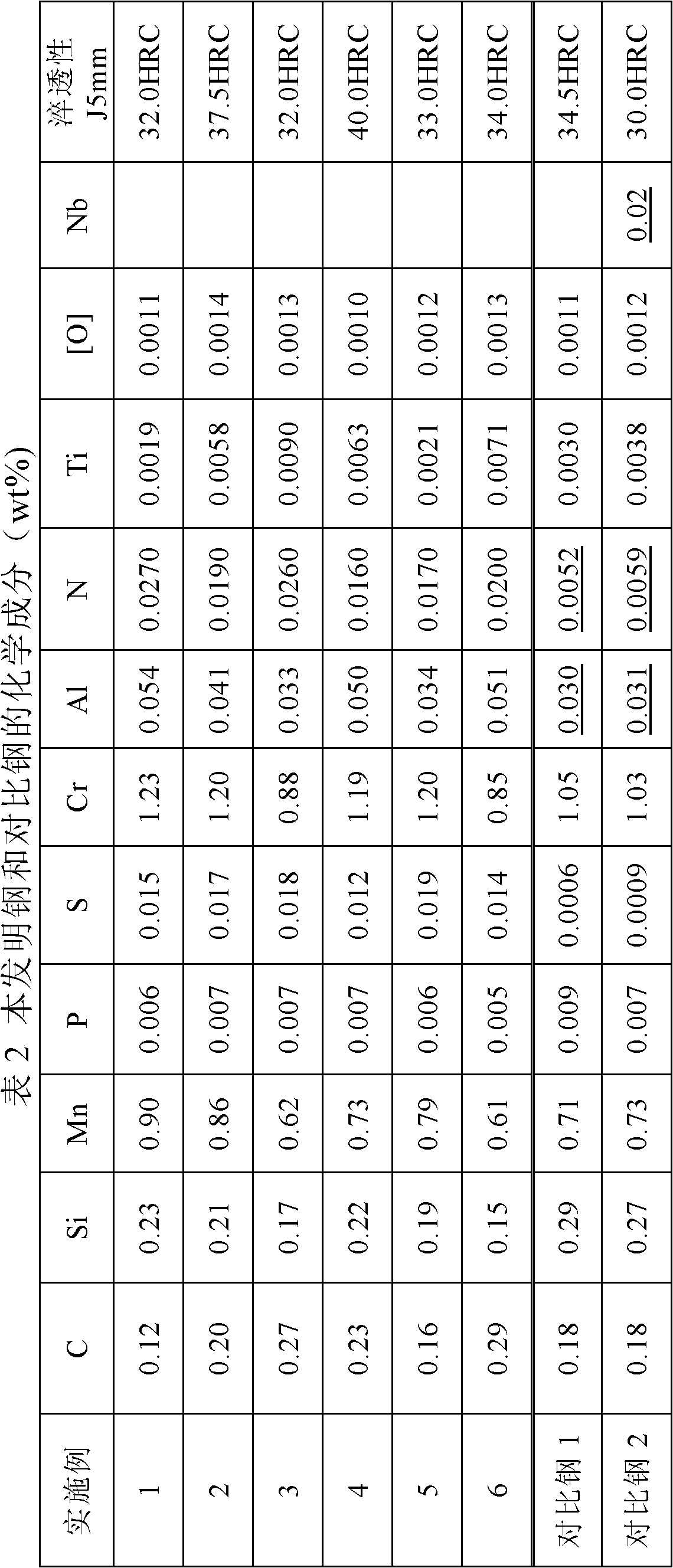 A high temperature vacuum carburized gear steel