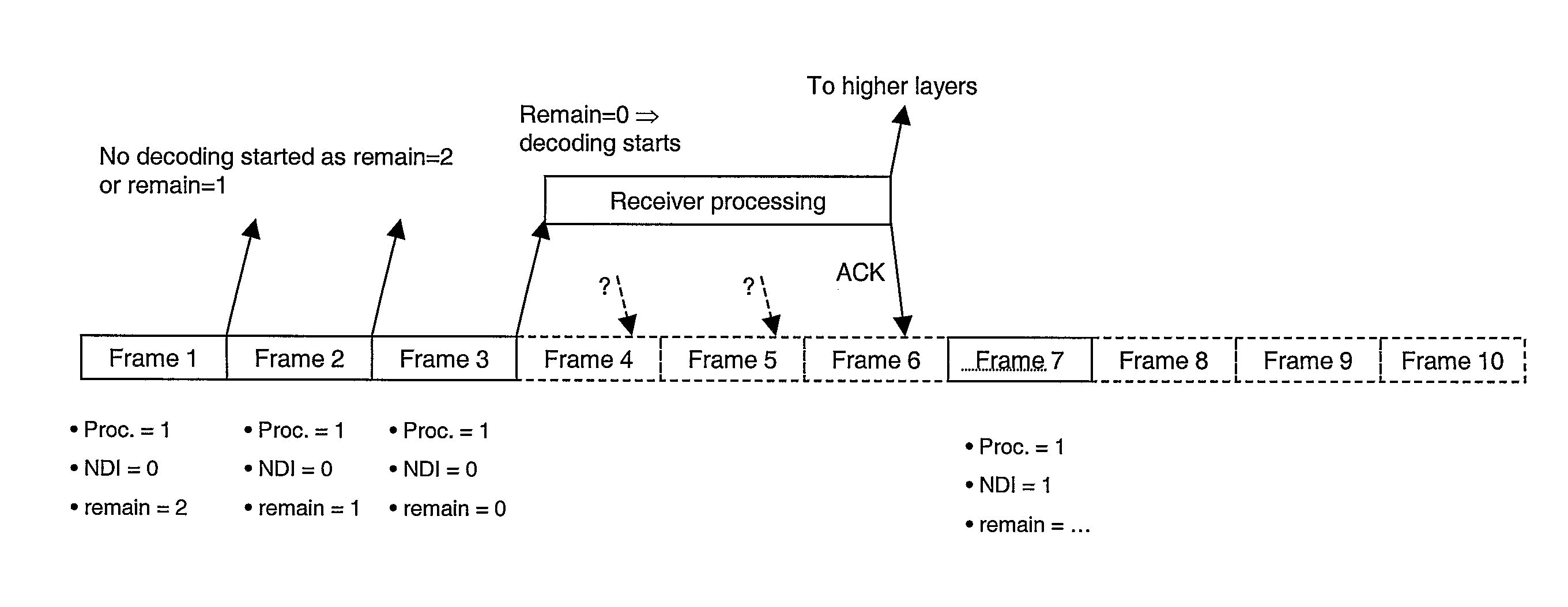 Method and system for providing autonomous retransmissions in a wireless communication system