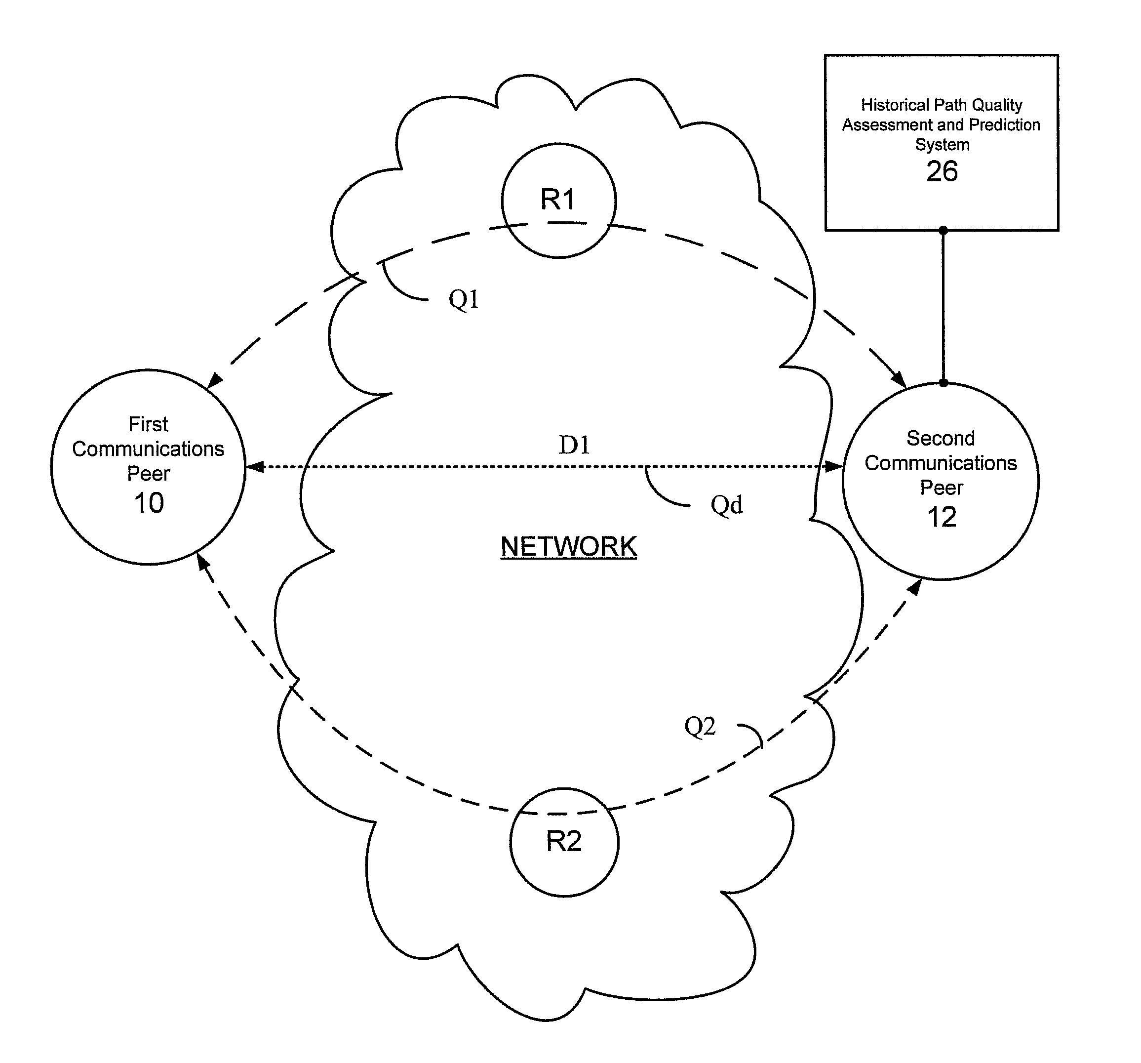 System and method of controlling in-bound path selection based on historical and continuous path quality monitoring, assessment and predictions