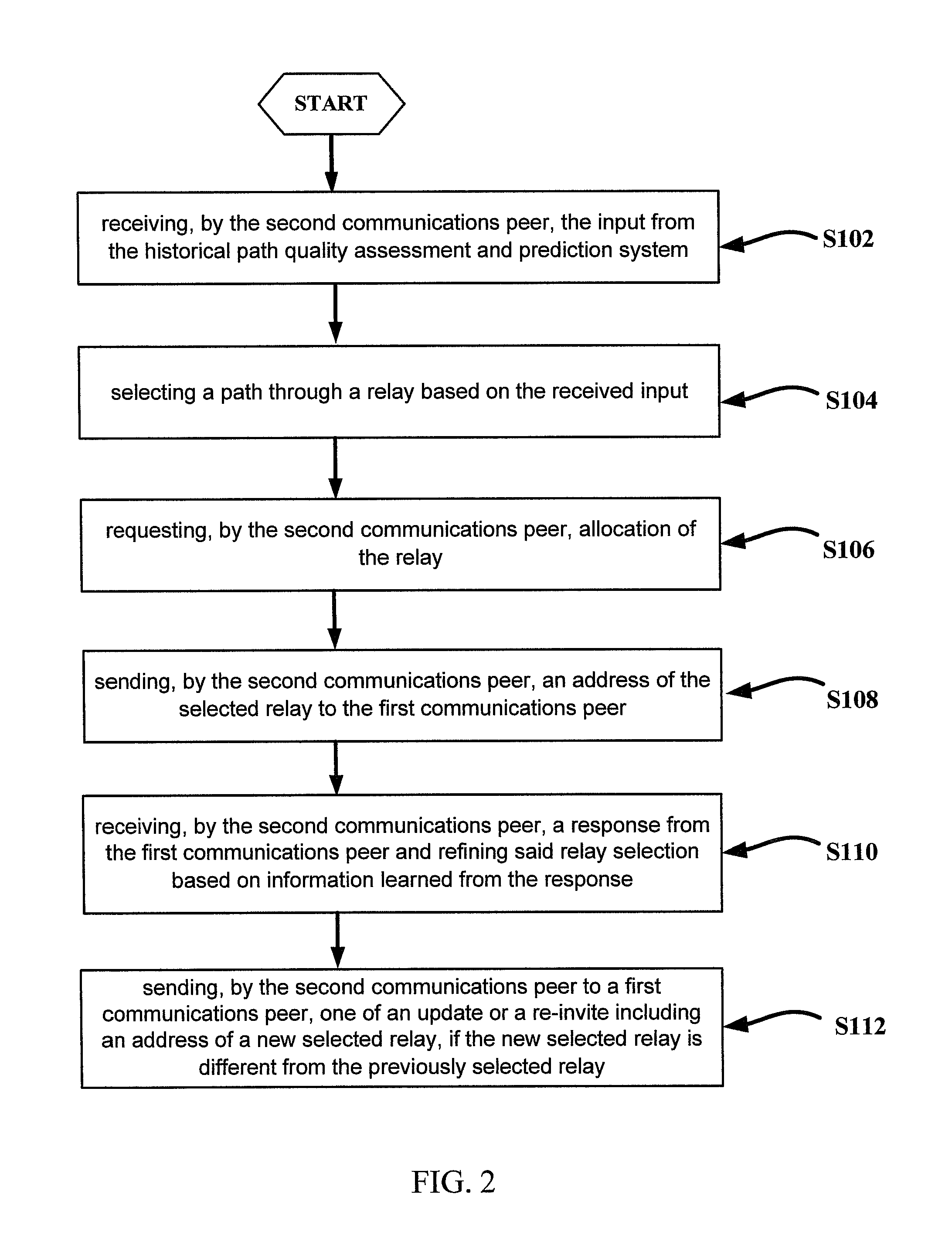 System and method of controlling in-bound path selection based on historical and continuous path quality monitoring, assessment and predictions