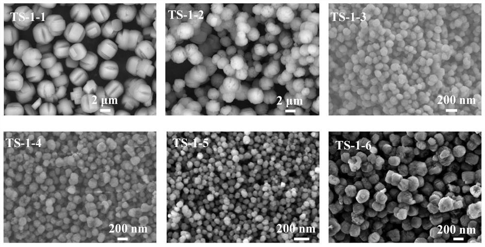 Preparation method and application of alkaline titanium silicalite molecular sieve TS-1