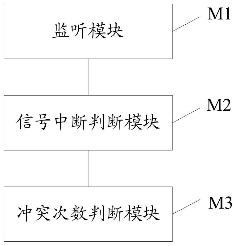 Communication enhancement method and system based on 485 bus