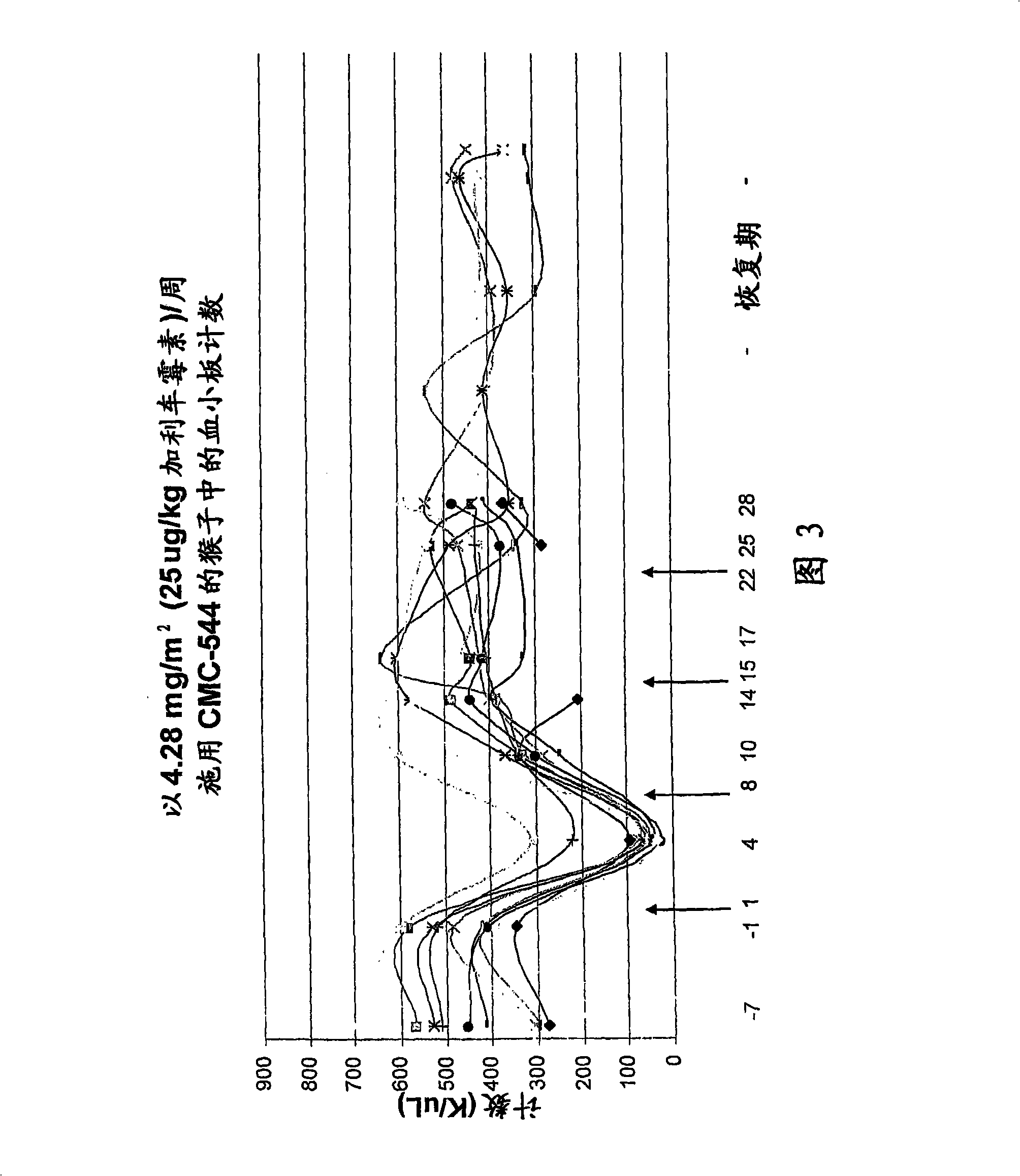 Interleukin-11 compositions and methods of use