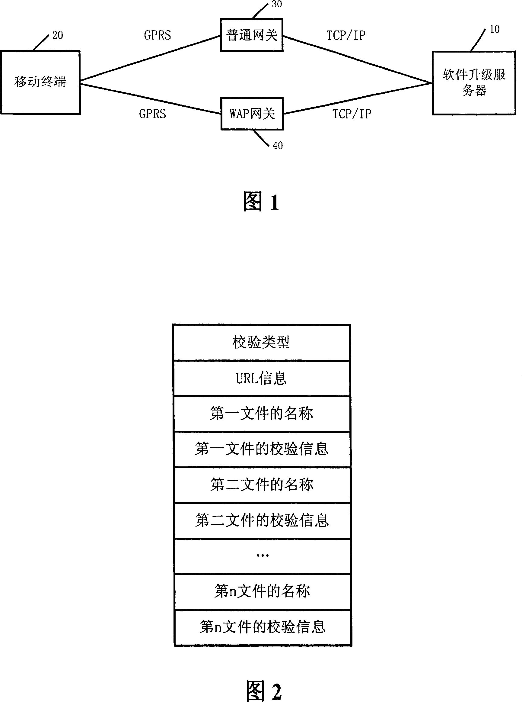Method and apparatus used for upgrading software