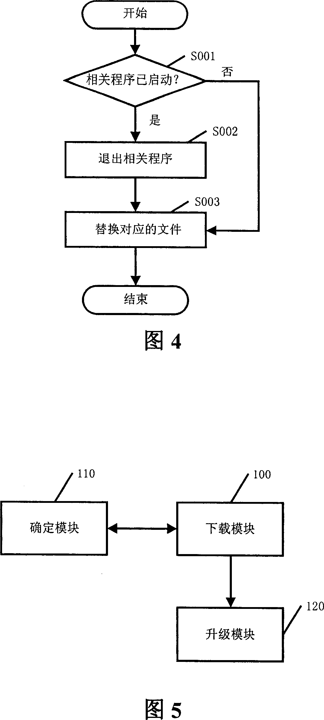 Method and apparatus used for upgrading software