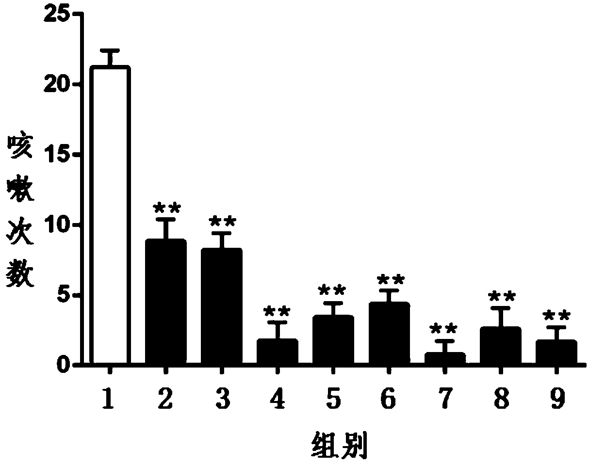 A pharmaceutical composition with antitussive effect and its preparation method and application