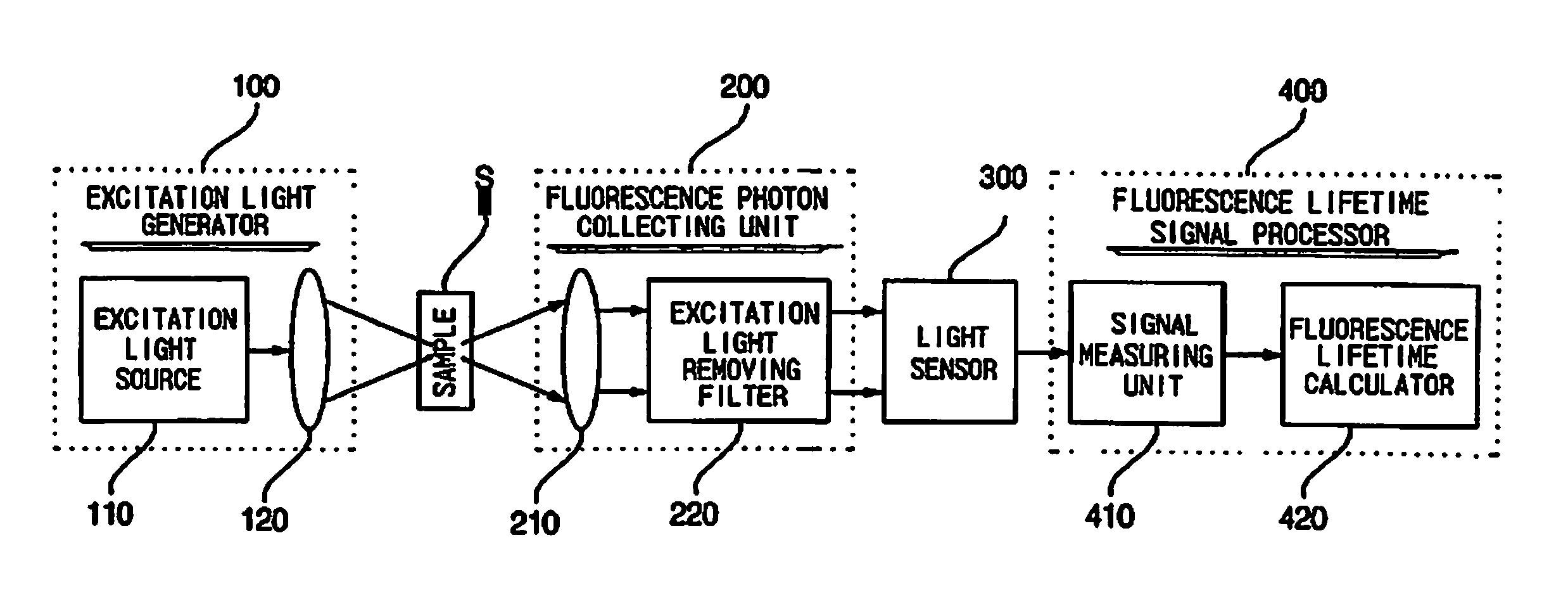 Apparatus for measuring fluorescence lifetime