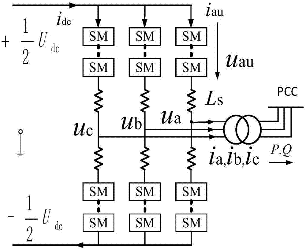 Life evaluation method for modular multilevel converter