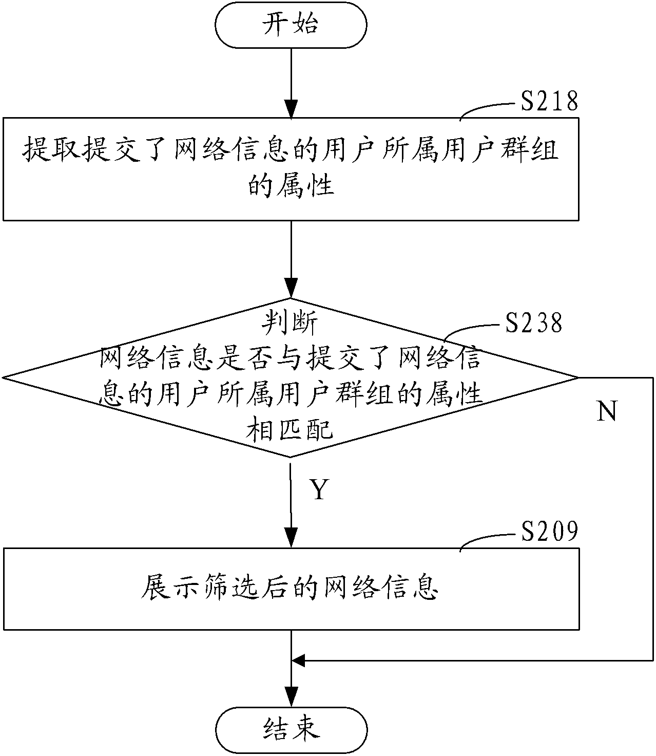 Method and system for sharing network information