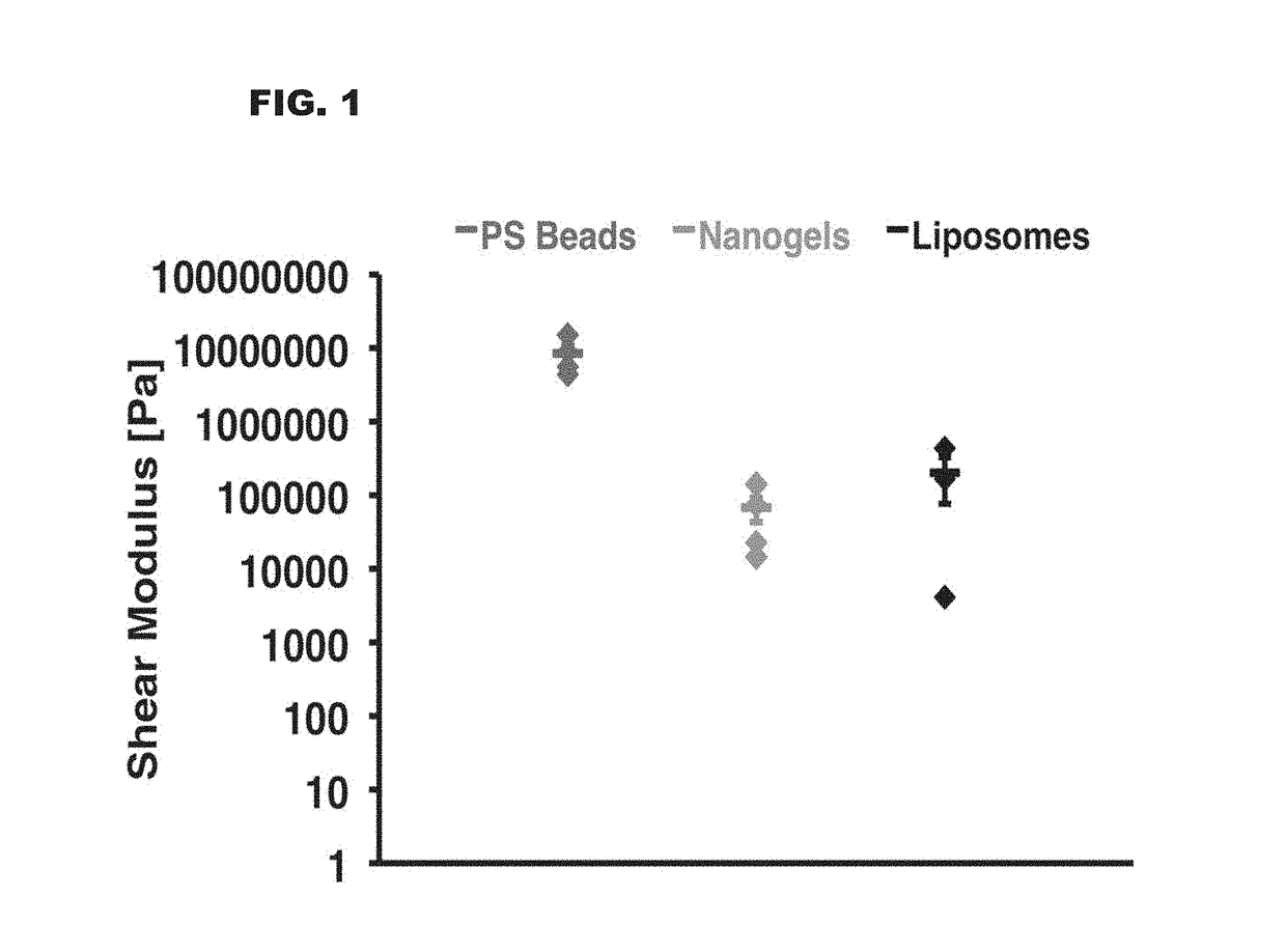 Methods and compositions for drug delivery