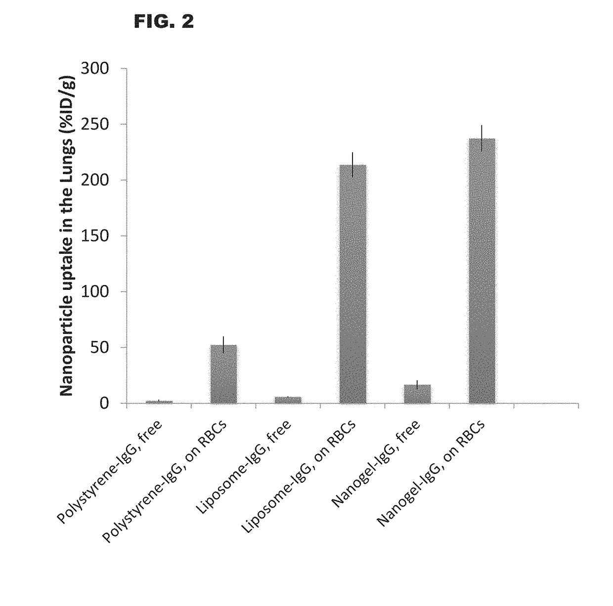 Methods and compositions for drug delivery