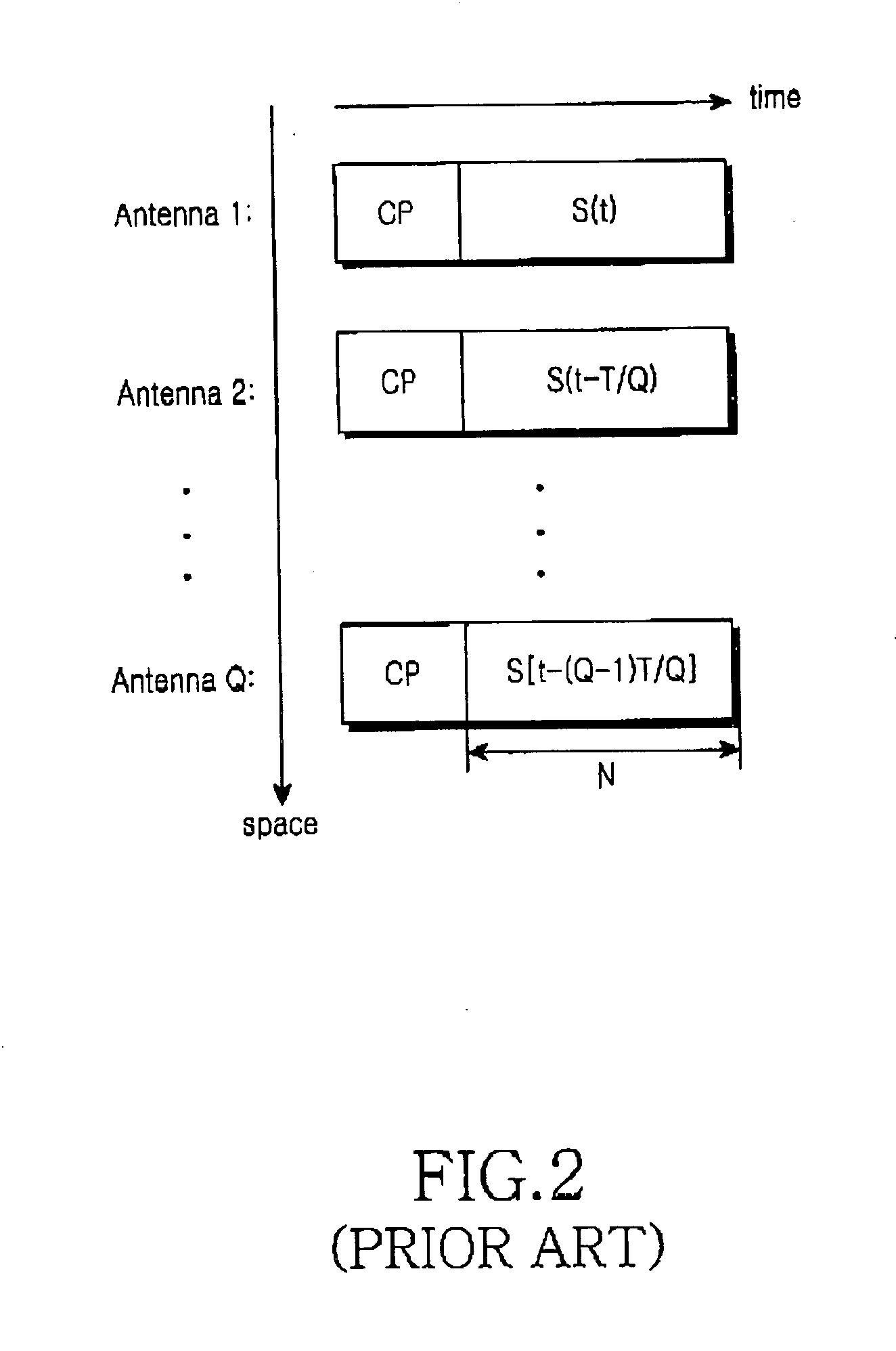 Method of transmitting preamble for synchronization in a MIMO-OFDM communication system