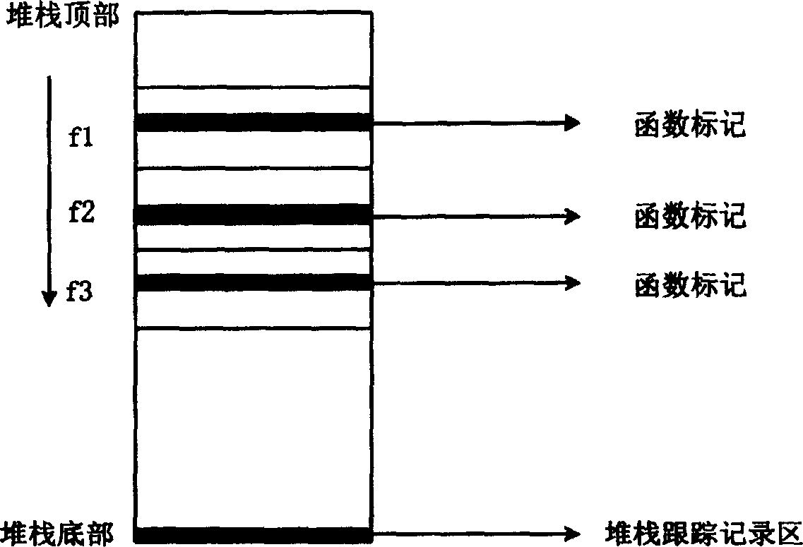 Method of parallel regulating multi-task of imbedding system