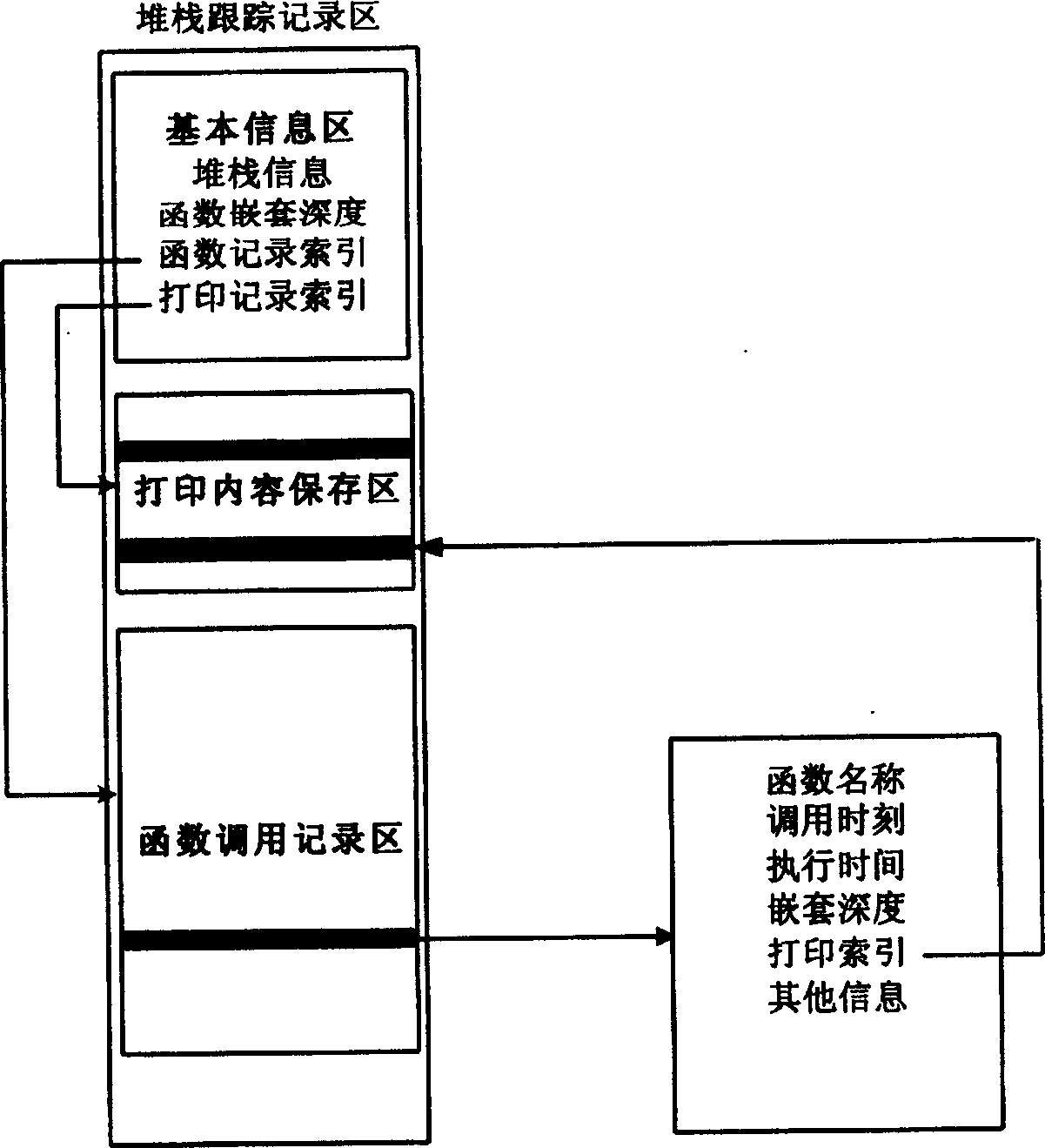 Method of parallel regulating multi-task of imbedding system