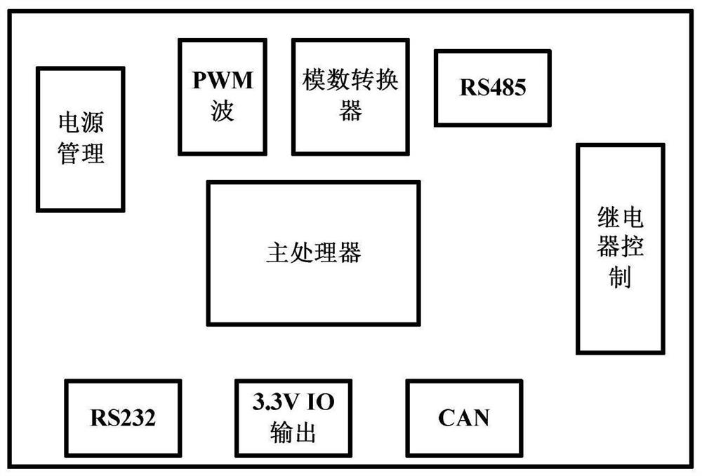 Engine control system of tilt-rotor unmanned aerial vehicle