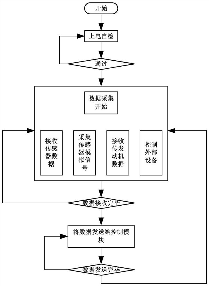 Engine control system of tilt-rotor unmanned aerial vehicle