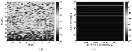 Bispectrum Analysis Method Based on Combination of Cyclic Modulation Spectrum and Segmented Cross-correlation