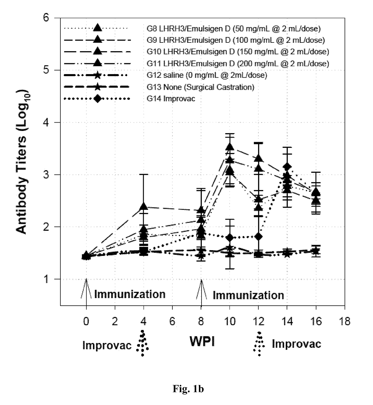 Immunogenic lhrh composition and use thereof in pigs