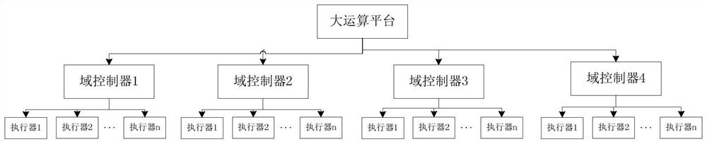 Intelligent fuse box and automobile