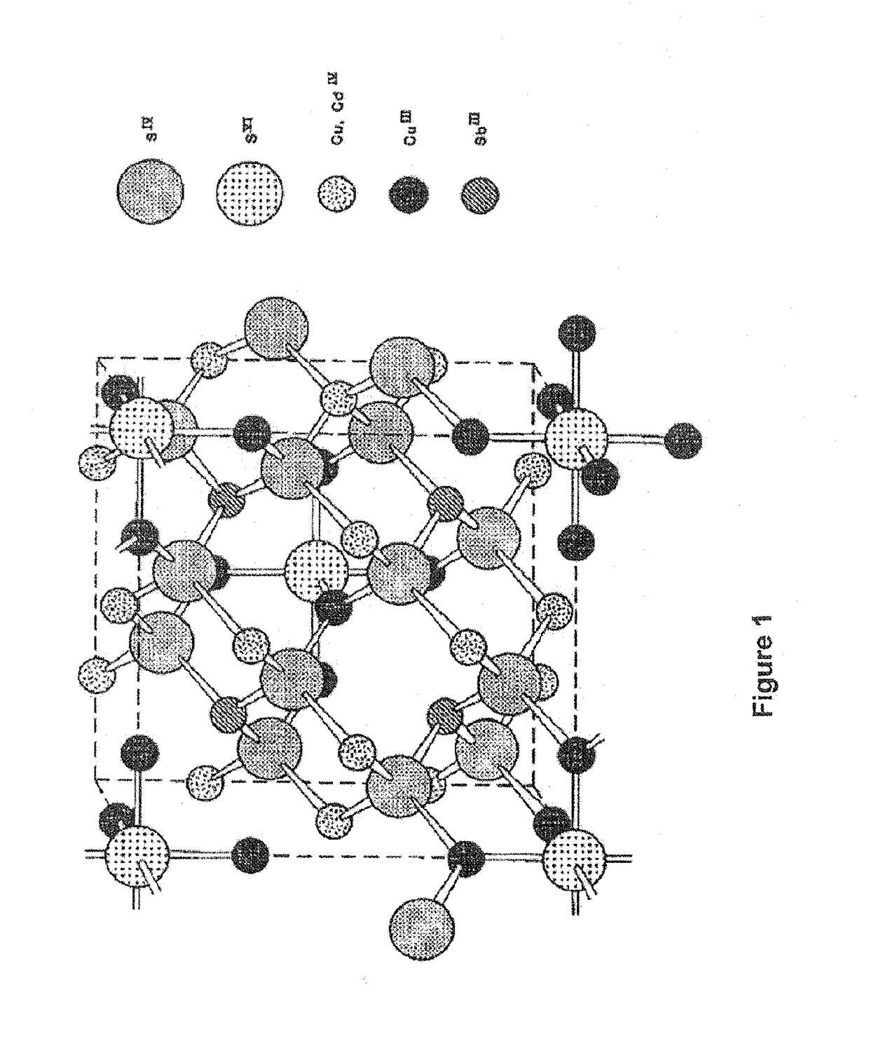 Thermoelectric materials based on tetrahedrite structure for thermoelectric devices