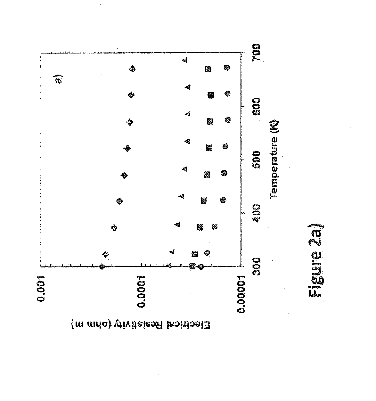 Thermoelectric materials based on tetrahedrite structure for thermoelectric devices