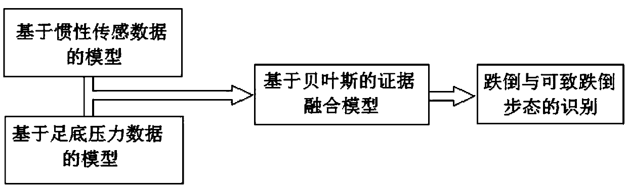 An elderly fall monitoring device and fall risk assessment method