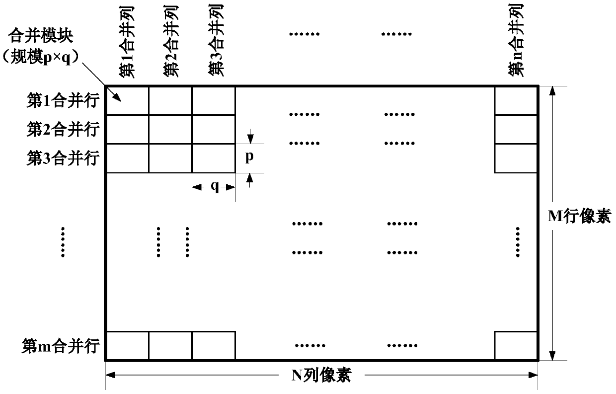 Combination readout circuit structure and signal processing readout method of cmos image sensor