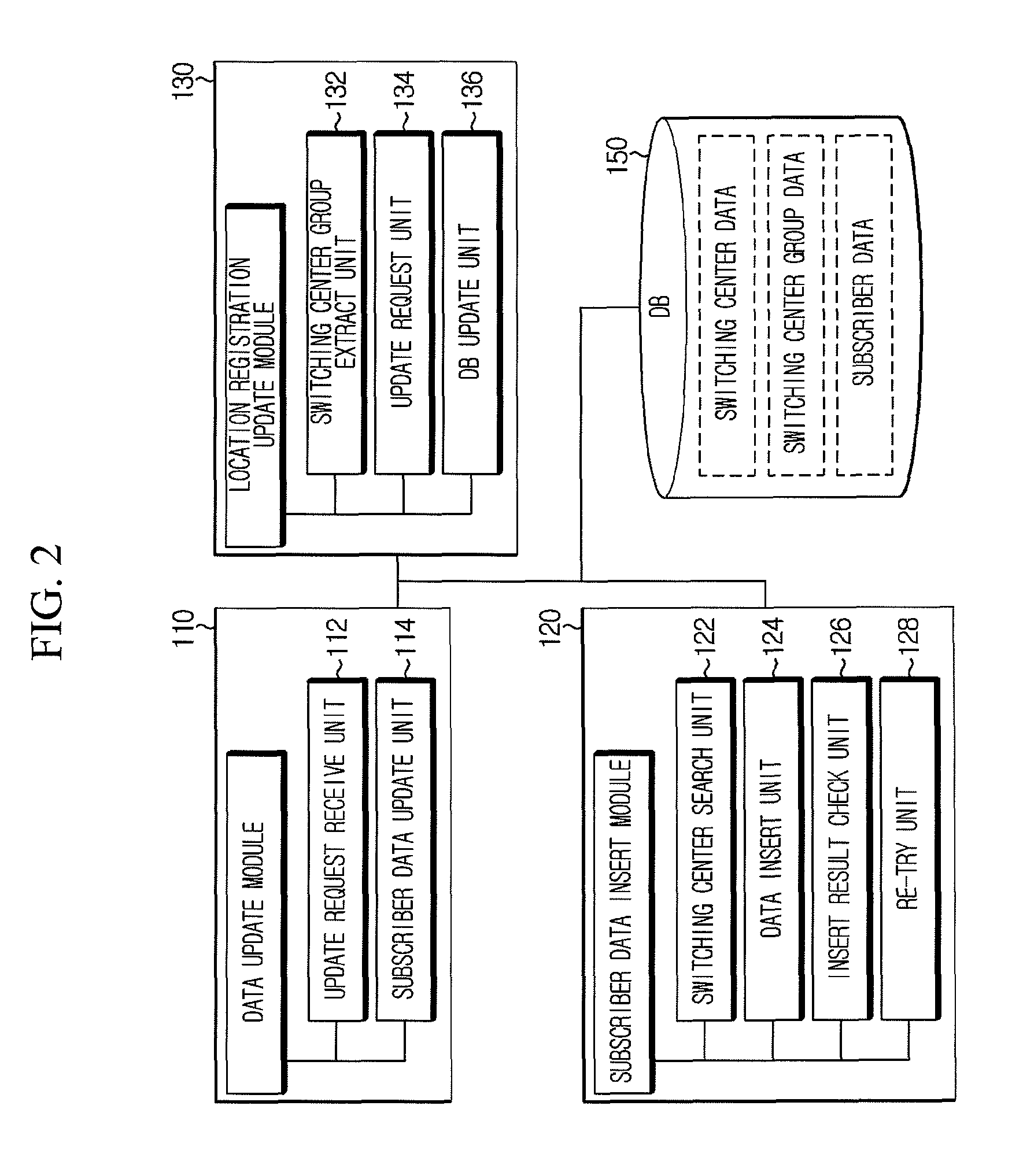 Method and apparatus for location registration update on failure to insert subscriber data in mobile communication system