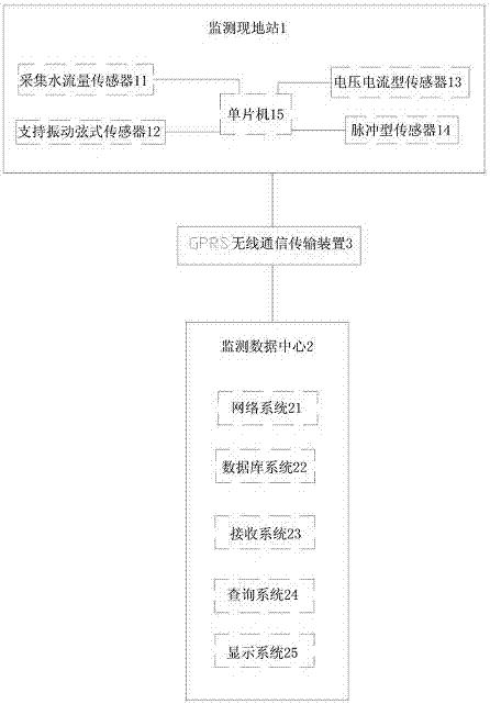 Bridge safety condition detector