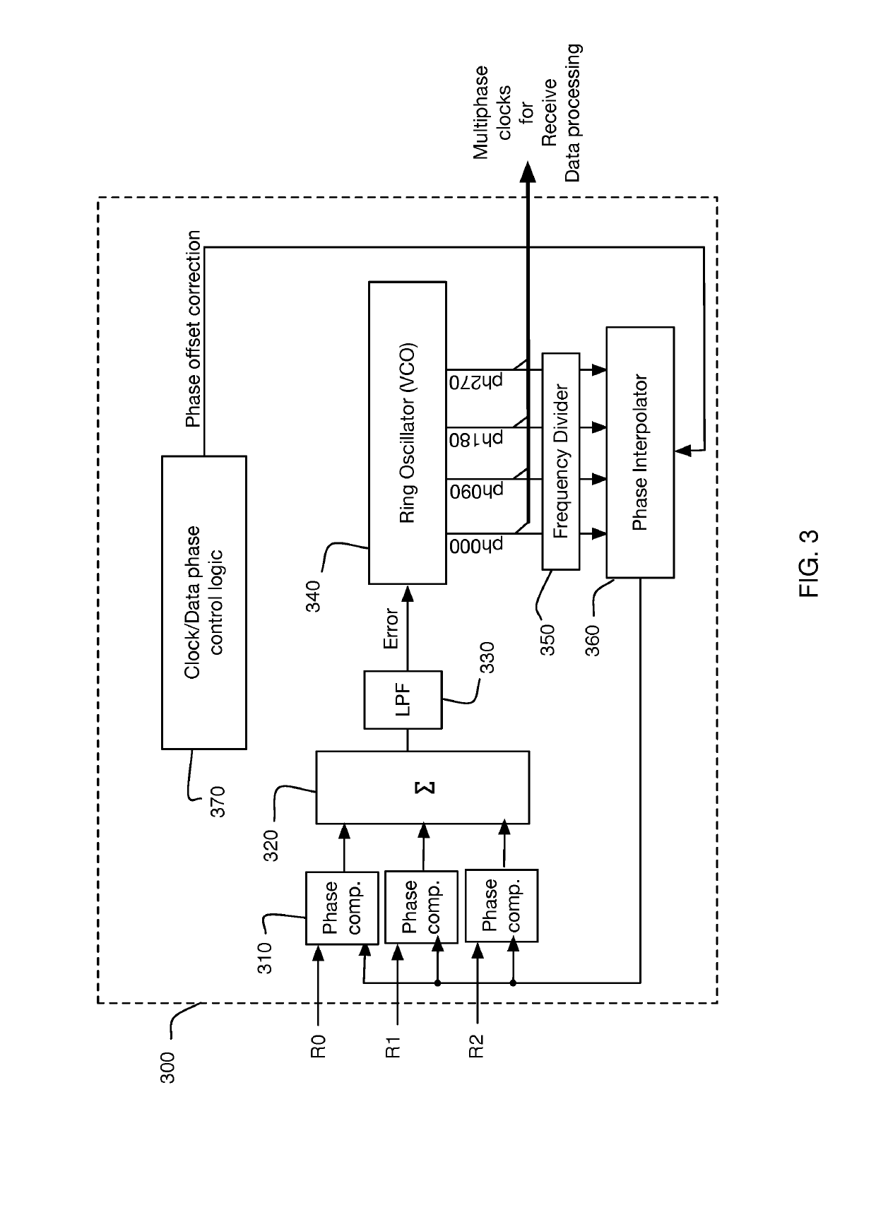 Method and system for calibrating multi-wire skew